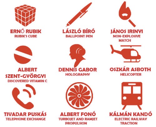 hungarian inventions discoveries