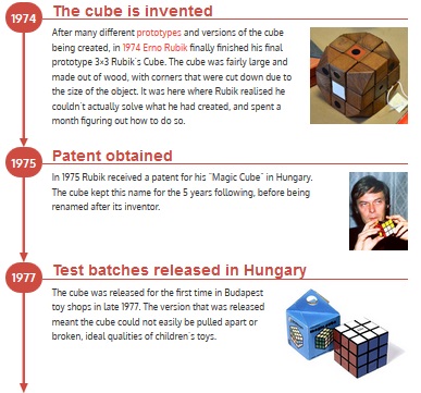 Rubiks Cube Timeline