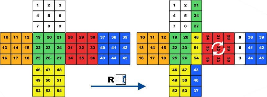 permutation group rubiks cube mathematics