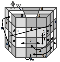 3x3x4 solution algorithm