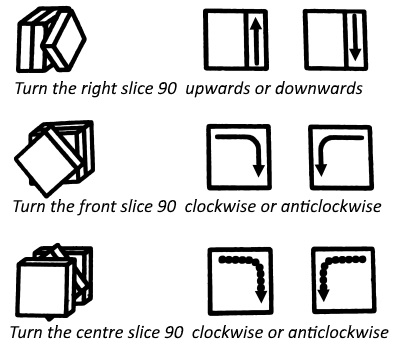 Symbols and tricks notation