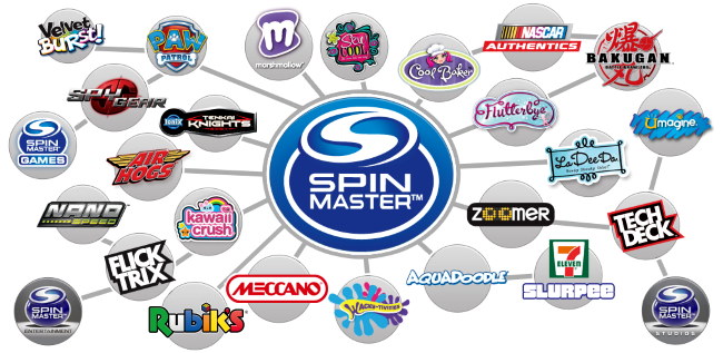 spinmaster buys rubiks cube brand