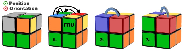 2x2 Rubik S Cube Beginner S Solution Tutorial With Algorithms