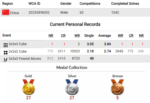 xuanyi geng wca statistics 2026