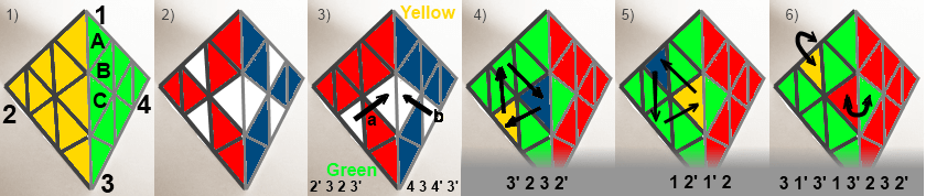 pyraminx-solution