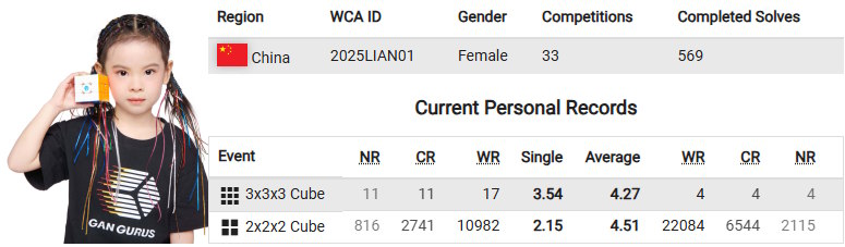 Lian Yunzhi wca profile 2026