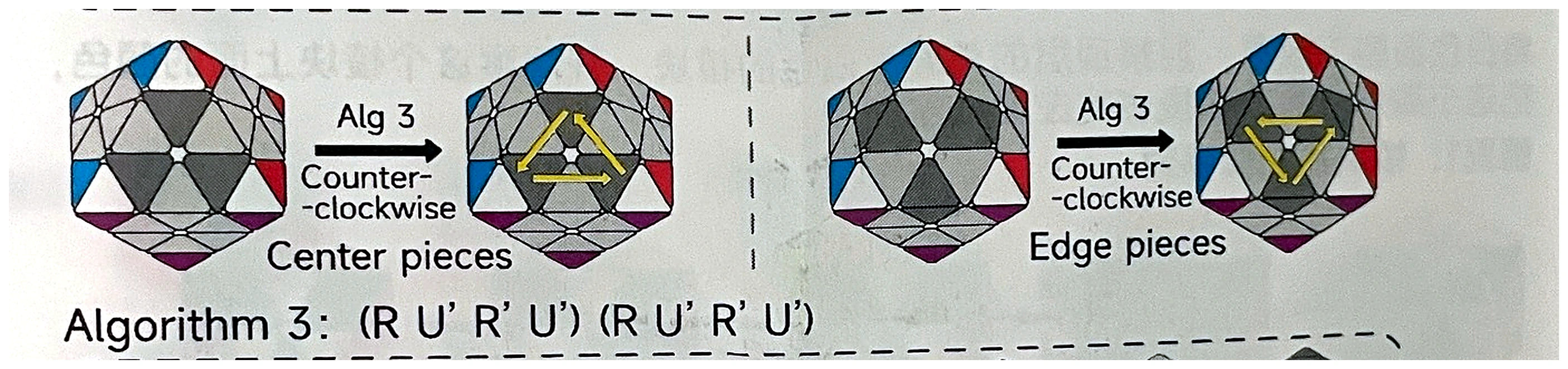 Algorithm 3 showing a counterclockwise cycle of upper-layer center and edge pieces.
